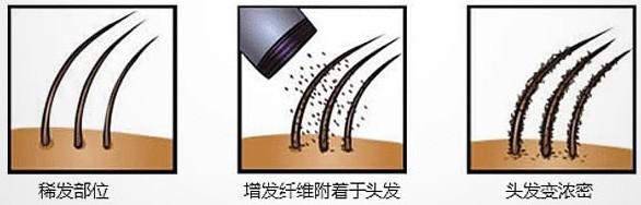 密发纤维多久能见效?