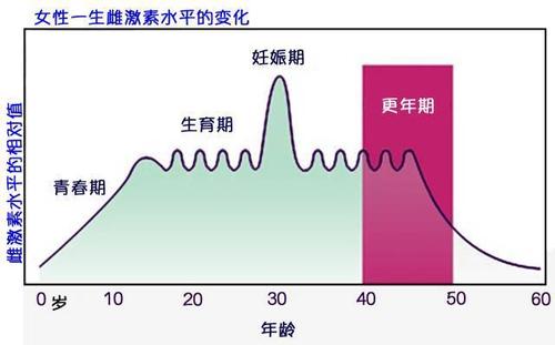 产后脱发的原因——值得拥有