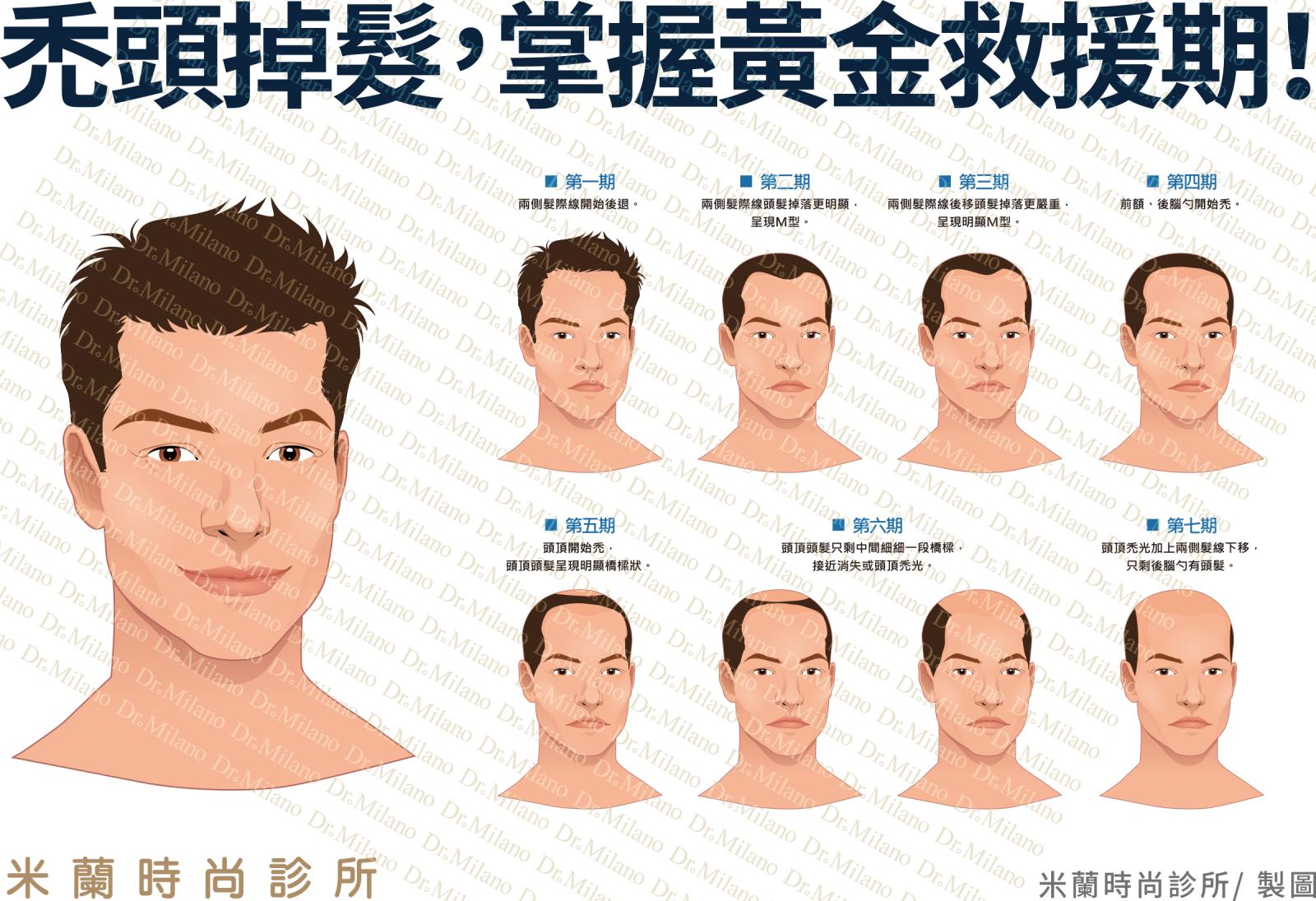 福州哪家医院植发优惠?多家植发机构排名情况