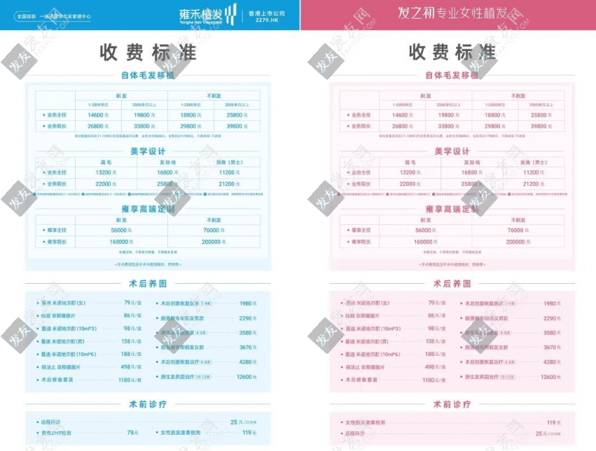 雍禾植发和碧莲盛哪个便宜